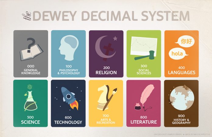Dewey Decimal Classification Scheme