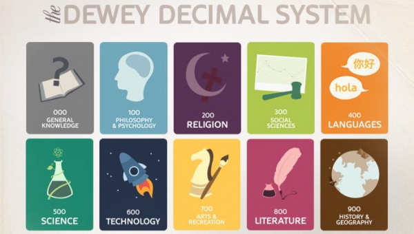 Dewey Decimal Classification Scheme